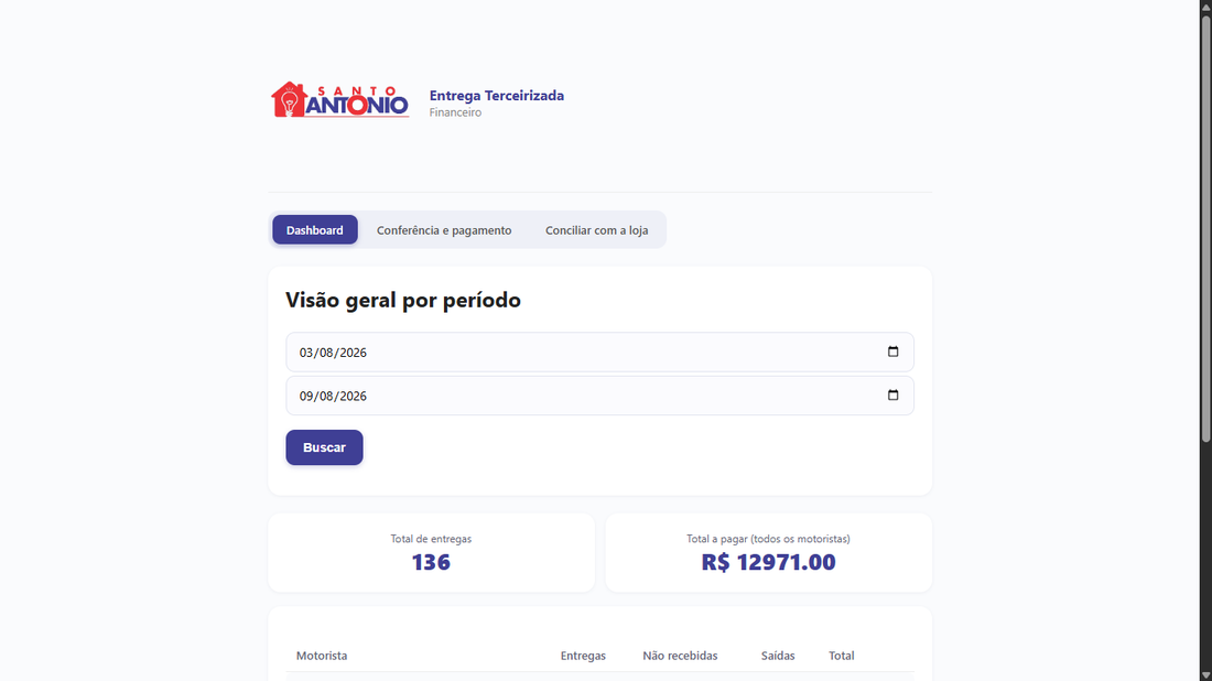 Painel financeiro da entrega terceirizada