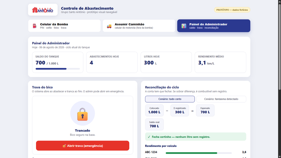 Painel de controle de abastecimento de frota