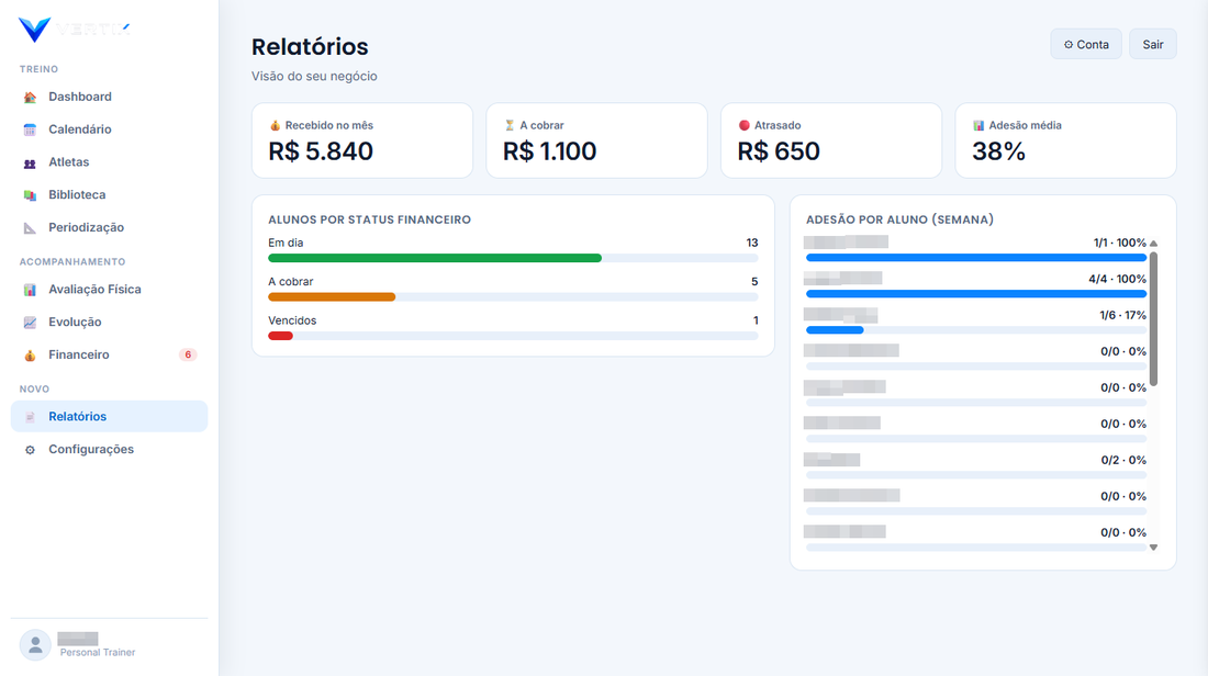 Relatórios do negócio no Vertix